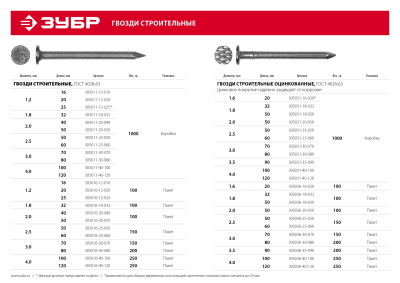 Гвозди строительные ГОСТ 4028-63, 60 х 2.5 мм, 150 гр., ЗУБР