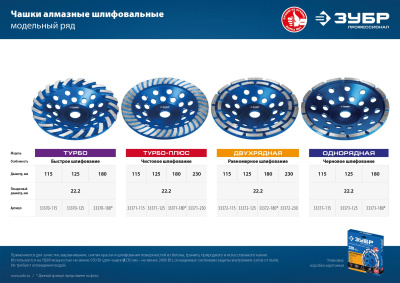 Однорядная алмазная чашка ЗУБР d 180 мм, Профессионал