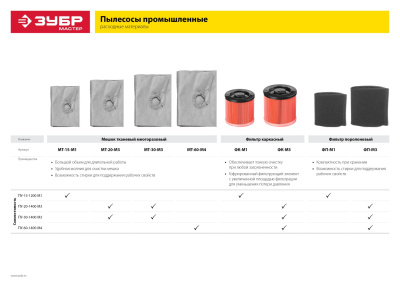 Мешок тканевый, ЗУБР МТ-20-М3, для пылесосов модификации М3, многоразовый, 20 л