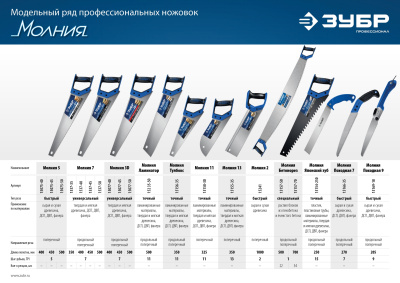 Универсальная ножовка Зубр МОЛНИЯ-7 450 мм, 7 TPI 1537-45_z02