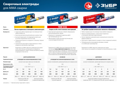 Электроды сварочные ЗУБР МР-3, с рутиловым покрытием, 3х350 мм, 5 кг 40015-3.0