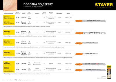 Полотна для эл/лобзика T101D, HCS, по дереву, ДСП, ДВП, Т-хвостовик, шаг 4мм, 75мм, 2шт, STAYER Prof