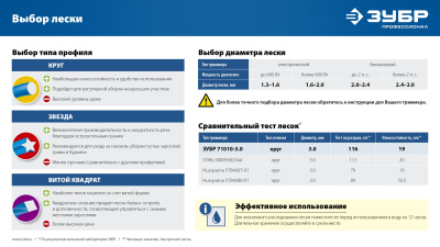 Леска для триммера КРУГ 1.3 мм 15 м ЗУБР Профессионал