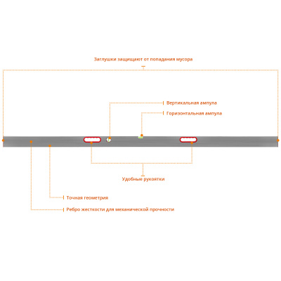Правило-уровень с ручками, 2.5 м, СИБИН