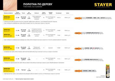 Полотна для эл/лобзика T144D,, HCS, по дереву, ДВП, ДСП, Т-хвостовик, шаг 4мм, 75мм, 2шт, STAYER Pro