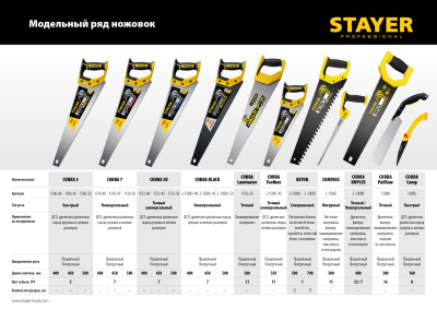 Универсальная ножовка пила Stayer Cobra 7 400 мм, 7 TPI, 1510-40_z02