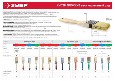 Кисть плоская ЗУБР "УНИВЕРСАЛ-ОПТИМА", светлая щетина, деревянная ручка, 63мм