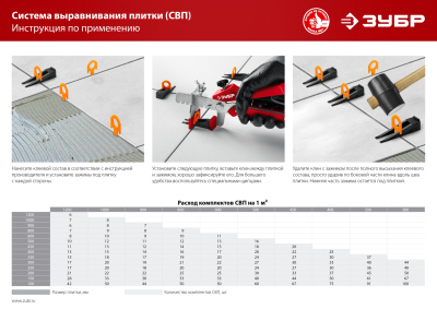 Комплект: 50+50шт (1,0 мм зажим + клин), система выравнивания плитки, в пакете ЗУБР СВП