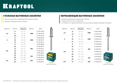 Стальные заклепки Steel, 4.8 х 12 мм, 500 шт, Kraftool