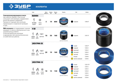 Черная изолента ПВХ, 10м х 15мм ЗУБР Электрик-10
