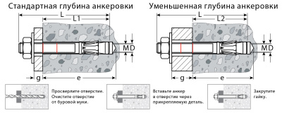 Анкер клиновой, оцинкованный, ETA Option 7, М10x70, 50шт, KRAFTOOL