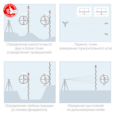 Рейка геодезическая, ЗУБР РГ 5