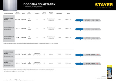 Полотна для эл/лобзика T118A, HSS, по металлу (1,5-2мм), Т-хвостовик, шаг 1,2мм, 50мм, 2шт, STAYER P