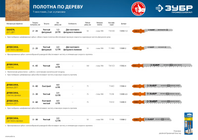 Полотна для эл/лобзика T101B, У8А, по дереву, Т-хвостовик, шаг 2,5мм, 75мм, 2шт. ЗУБР