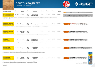 Полотна для эл/лобзика T144DP, У8А, по дереву, Т-хвостовик, шаг 4мм, 75мм, 2шт. ЗУБР