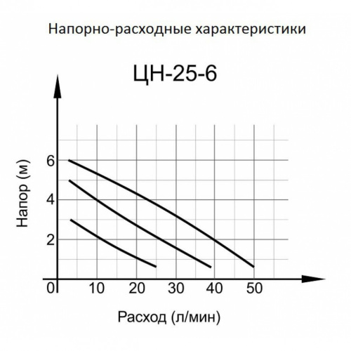 Циркуляционный насос ЦН-25-6 ПРОФ (ЦН-25-6) Вихрь