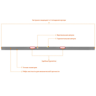 Правило-уровень с ручками, 3 м, СИБИН