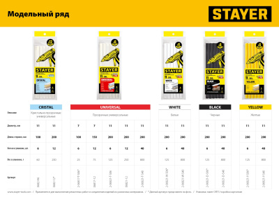 Прозрачные универсальные клеевые стержни, d 7 мм х 150 мм 12 шт. 75 г. STAYER Universal