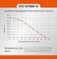 НГС-97128В-15 Насос вибрационный  Союз, 280Вт,18л/мин.напор 72м, верхн забор, 15м