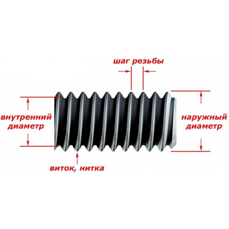Шаг для основной и мелкой метрической резьбы