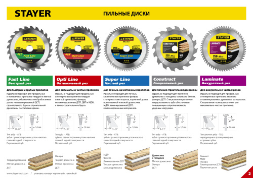 Диск пильный "SUPER-Line" по дереву, 200х32мм, 48Т, STAYER