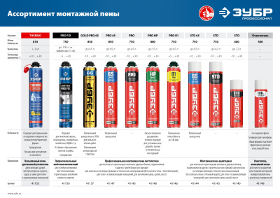 PRO B1 огнестойкая пена монтажная, пистолетная, огнестойкая, 750мл, SVS, ЗУБР