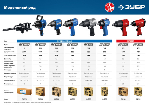 Ударный пневматический гайковерт ЗУБР ПГ-1800 3/4", 1800 Нм 64230