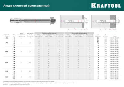 Анкер клиновой, оцинкованный, ETA Option 7, М10x90, 50шт, KRAFTOOL