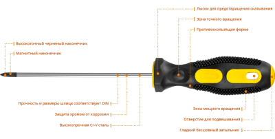 Отвертка PH0x100 STAYER MAXFIX 2510-0-10_z02