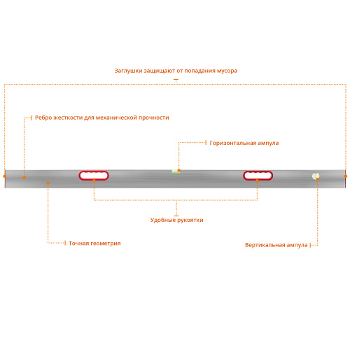 Правило-уровень с ручками, 1.5 м, СИБИН
