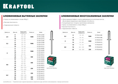 Многозажимные алюминиевые заклепки Multi (Al5052), 4.0 х 10 мм, 1000 шт, Kraftool