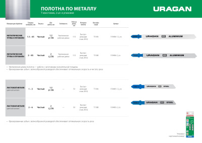 Полотна URAGAN, T318B, HSS, по цвет. мeт, тонколист сталь, T-хвост, шаг 2мм, 132/110мм, 2шт