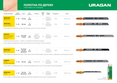 Полотна URAGAN, T101BR, HCS, по дереву, фанере, ламинату, обратн. рез, T-хвост., шаг 2,5мм, 100/75мм