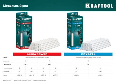 Кристально прозрачные клеевые стержни, d 11 x 250 мм (11-12 мм) 10 шт. 250 г. KRAFTOOL Cristal