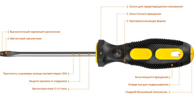 Отвертка SL3x100 STAYER MAXFIX