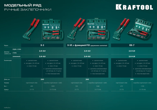 Заклепочник с функцией FIX (удержание заклепки) KRAFTOOL X-5F