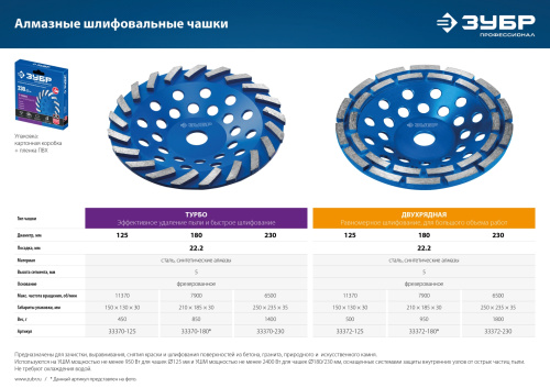 ЗУБР d 125 мм, двухрядная алмазная шлифовальная чашка, Профессионал