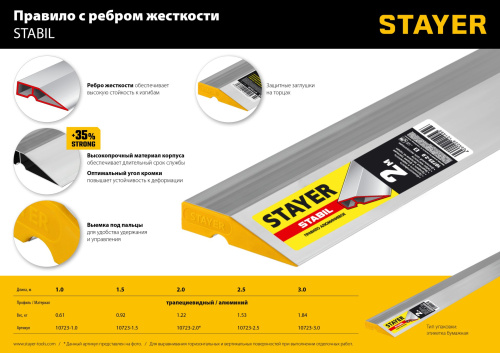 Правило STABIL, 1.5 м, STAYER Professional 10723-1.5