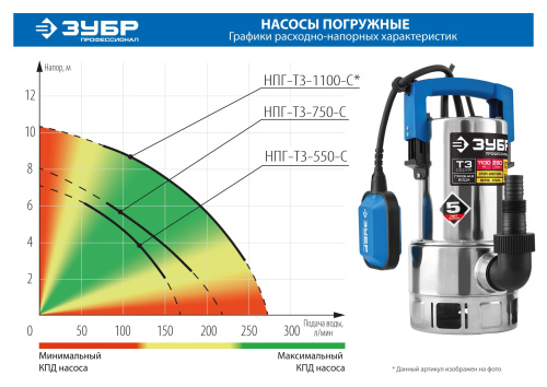 Насос Т3 погружной, ЗУБР Профессионал НПГ-Т3-1100-С, 1100Вт