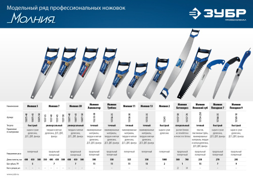 Универсальная ножовка Зубр МОЛНИЯ-3D 500 мм, 7TPI, 3D зуб 15077-50_z01