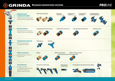 Распределитель поливочный PROLine BS (3/4"-1"; двухканальный) Grinda 426112_z01