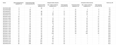 Анкер клиновой, оцинкованный, ETA Option 7, М16x170, 10шт, KRAFTOOL