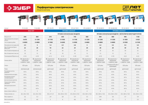 Перфоратор ЗУБР П-22-650