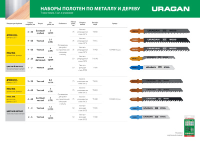 Набор полотен URAGAN, T101B,T144D,T101D,T118A,Т118B, по дереву и металлу, 5 предметов