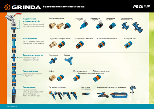 Муфта переходная ремонтная для шланга PROLine TM-X 1/2" x 3/4" Grinda 8-426445_z01