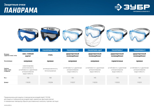 Защитные очки ЗУБР Панорама в комплекте со щитком 110233