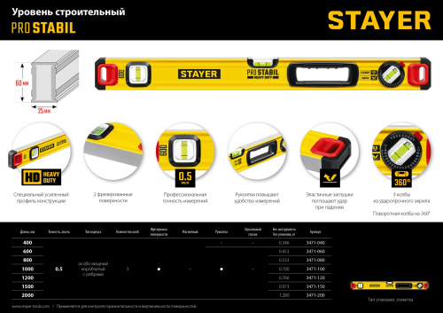 Уровень строительный фрезерованный STAYER ProSTABIL 400 мм