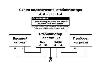 Стабилизатор АСН-6000/1-И (инверторного типа) Ресанта