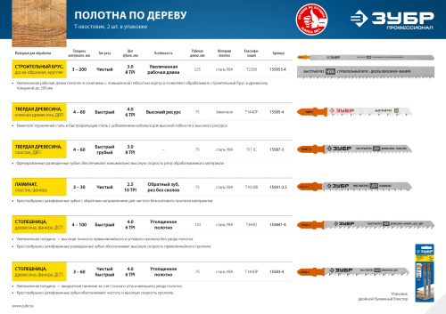 Полотна для эл/лобзика T101BR, У8А, по ламинату, обратный рез, Т-хвостовик, шаг 2,5мм, 75мм, 2шт. ЗУ