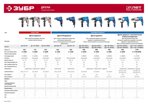 Дрель ударная, ЗУБР ДУ-550 ЭР, 550 Вт